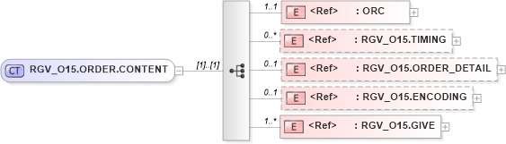 XSD Diagram of RGV_O15.ORDER.CONTENT in schema rgv_o15_xsd (Health Level Seven (HL7))