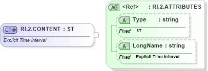 XSD Diagram of RI.2.CONTENT in schema datatypes_xsd (Health Level Seven (HL7))