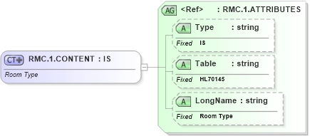 XSD Diagram of RMC.1.CONTENT in schema datatypes_xsd (Health Level Seven (HL7))