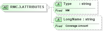 XSD Diagram of RMC.3.ATTRIBUTES in schema datatypes_xsd (Health Level Seven (HL7))