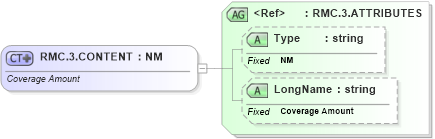 XSD Diagram of RMC.3.CONTENT in schema datatypes_xsd (Health Level Seven (HL7))