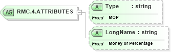 XSD Diagram of RMC.4.ATTRIBUTES in schema datatypes_xsd (Health Level Seven (HL7))