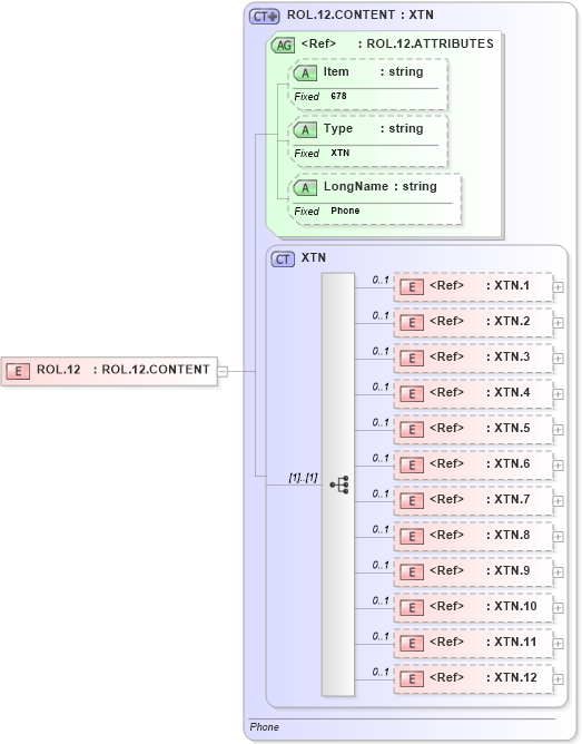 XSD Diagram of ROL.12 in schema fields_xsd (Health Level Seven (HL7))