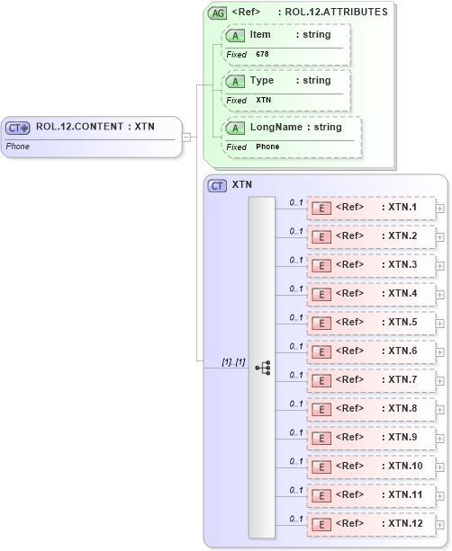 XSD Diagram of ROL.12.CONTENT in schema fields_xsd (Health Level Seven (HL7))