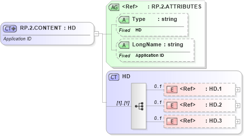 XSD Diagram of RP.2.CONTENT in schema datatypes_xsd (Health Level Seven (HL7))