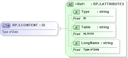 XSD Diagram of RP.3.CONTENT in schema datatypes_xsd (Health Level Seven (HL7))