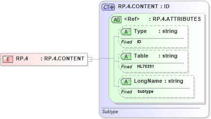 XSD Diagram of RP.4 in schema datatypes_xsd (Health Level Seven (HL7))