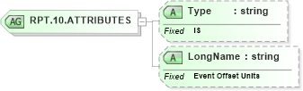 XSD Diagram of RPT.10.ATTRIBUTES in schema datatypes_xsd (Health Level Seven (HL7))