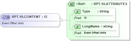 XSD Diagram of RPT.10.CONTENT in schema datatypes_xsd (Health Level Seven (HL7))