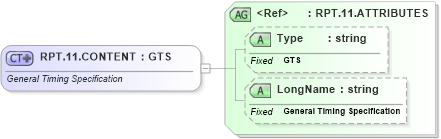 XSD Diagram of RPT.11.CONTENT in schema datatypes_xsd (Health Level Seven (HL7))