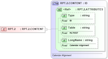 XSD Diagram of RPT.2 in schema datatypes_xsd (Health Level Seven (HL7))