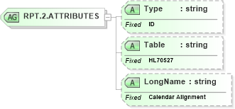 XSD Diagram of RPT.2.ATTRIBUTES in schema datatypes_xsd (Health Level Seven (HL7))