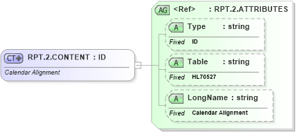 XSD Diagram of RPT.2.CONTENT in schema datatypes_xsd (Health Level Seven (HL7))