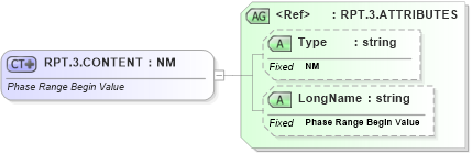 XSD Diagram of RPT.3.CONTENT in schema datatypes_xsd (Health Level Seven (HL7))
