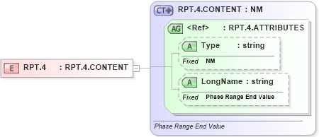 XSD Diagram of RPT.4 in schema datatypes_xsd (Health Level Seven (HL7))