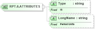 XSD Diagram of RPT.6.ATTRIBUTES in schema datatypes_xsd (Health Level Seven (HL7))