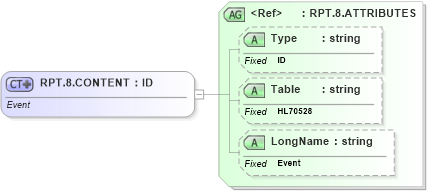XSD Diagram of RPT.8.CONTENT in schema datatypes_xsd (Health Level Seven (HL7))