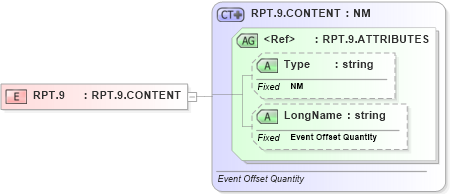 XSD Diagram of RPT.9 in schema datatypes_xsd (Health Level Seven (HL7))