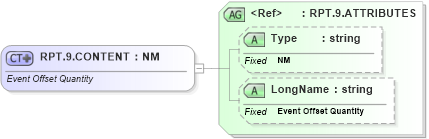 XSD Diagram of RPT.9.CONTENT in schema datatypes_xsd (Health Level Seven (HL7))