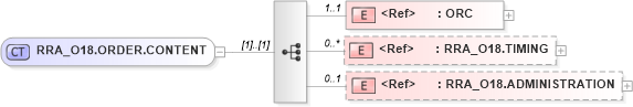 XSD Diagram of RRA_O18.ORDER.CONTENT in schema rra_o18_xsd (Health Level Seven (HL7))
