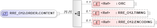 XSD Diagram of RRE_O12.ORDER.CONTENT in schema rre_o12_xsd (Health Level Seven (HL7))