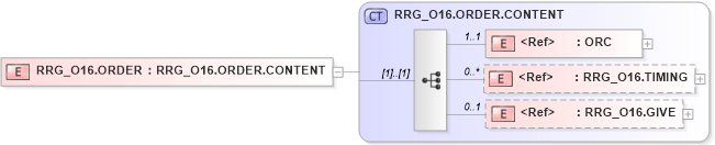 XSD Diagram of RRG_O16.ORDER in schema rrg_o16_xsd (Health Level Seven (HL7))