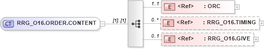 XSD Diagram of RRG_O16.ORDER.CONTENT in schema rrg_o16_xsd (Health Level Seven (HL7))