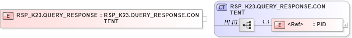 XSD Diagram of RSP_K23.QUERY_RESPONSE in schema rsp_k23_xsd (Health Level Seven (HL7))