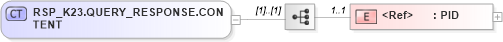 XSD Diagram of RSP_K23.QUERY_RESPONSE.CONTENT in schema rsp_k23_xsd (Health Level Seven (HL7))