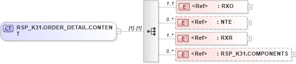 XSD Diagram of RSP_K31.ORDER_DETAIL.CONTENT in schema rsp_k31_xsd (Health Level Seven (HL7))