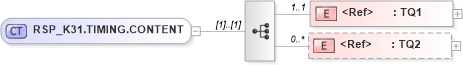 XSD Diagram of RSP_K31.TIMING.CONTENT in schema rsp_k31_xsd (Health Level Seven (HL7))