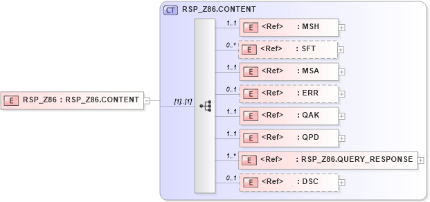 XSD Diagram of RSP_Z86 in schema rsp_z86_xsd (Health Level Seven (HL7))