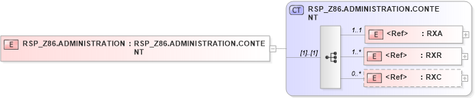 XSD Diagram of RSP_Z86.ADMINISTRATION in schema rsp_z86_xsd (Health Level Seven (HL7))