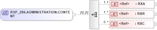 XSD Diagram of RSP_Z86.ADMINISTRATION.CONTENT in schema rsp_z86_xsd (Health Level Seven (HL7))