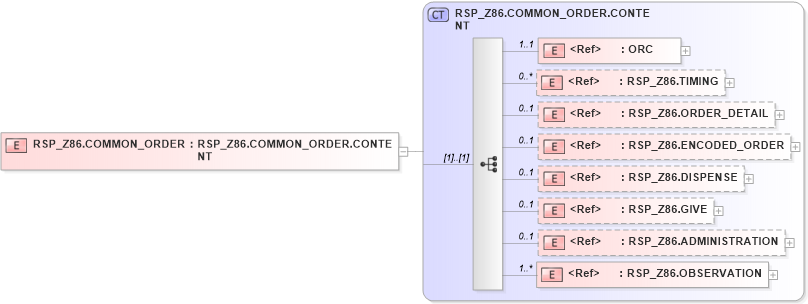 XSD Diagram of RSP_Z86.COMMON_ORDER in schema rsp_z86_xsd (Health Level Seven (HL7))