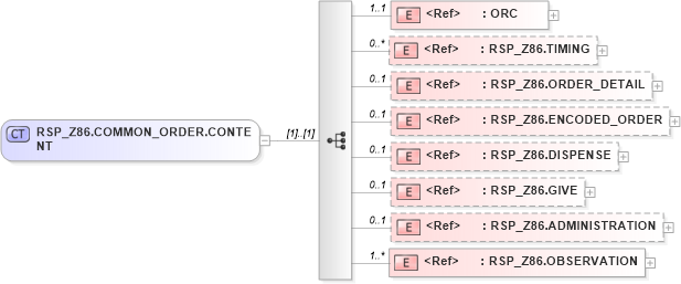 XSD Diagram of RSP_Z86.COMMON_ORDER.CONTENT in schema rsp_z86_xsd (Health Level Seven (HL7))