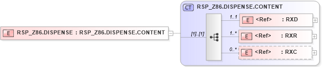 XSD Diagram of RSP_Z86.DISPENSE in schema rsp_z86_xsd (Health Level Seven (HL7))
