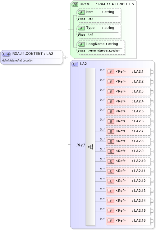 XSD Diagram of RXA.11.CONTENT in schema fields_xsd (Health Level Seven (HL7))