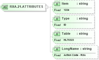 XSD Diagram of RXA.21.ATTRIBUTES in schema fields_xsd (Health Level Seven (HL7))