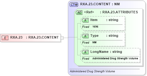 XSD Diagram of RXA.23 in schema fields_xsd (Health Level Seven (HL7))