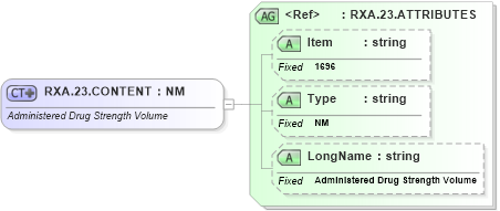 XSD Diagram of RXA.23.CONTENT in schema fields_xsd (Health Level Seven (HL7))