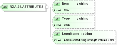 XSD Diagram of RXA.24.ATTRIBUTES in schema fields_xsd (Health Level Seven (HL7))