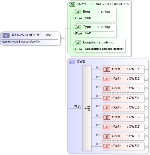 XSD Diagram of RXA.25.CONTENT in schema fields_xsd (Health Level Seven (HL7))