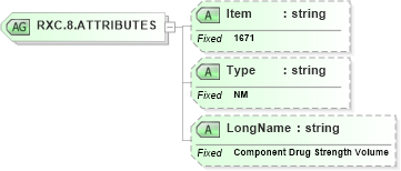 XSD Diagram of RXC.8.ATTRIBUTES in schema fields_xsd (Health Level Seven (HL7))