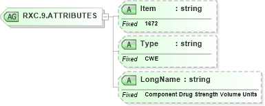 XSD Diagram of RXC.9.ATTRIBUTES in schema fields_xsd (Health Level Seven (HL7))