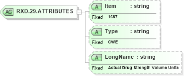 XSD Diagram of RXD.29.ATTRIBUTES in schema fields_xsd (Health Level Seven (HL7))