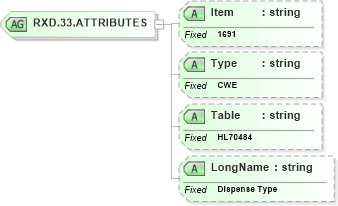 XSD Diagram of RXD.33.ATTRIBUTES in schema fields_xsd (Health Level Seven (HL7))
