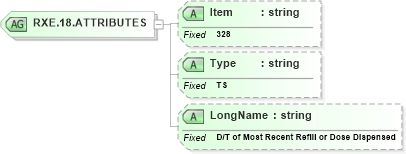 XSD Diagram of RXE.18.ATTRIBUTES in schema fields_xsd (Health Level Seven (HL7))