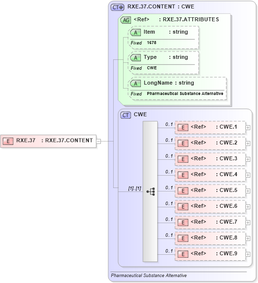 XSD Diagram of RXE.37 in schema fields_xsd (Health Level Seven (HL7))