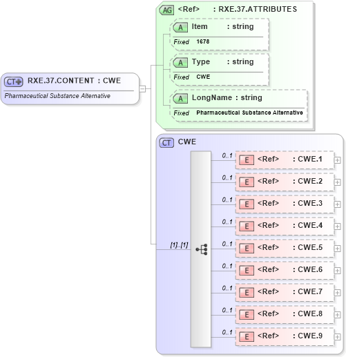 XSD Diagram of RXE.37.CONTENT in schema fields_xsd (Health Level Seven (HL7))